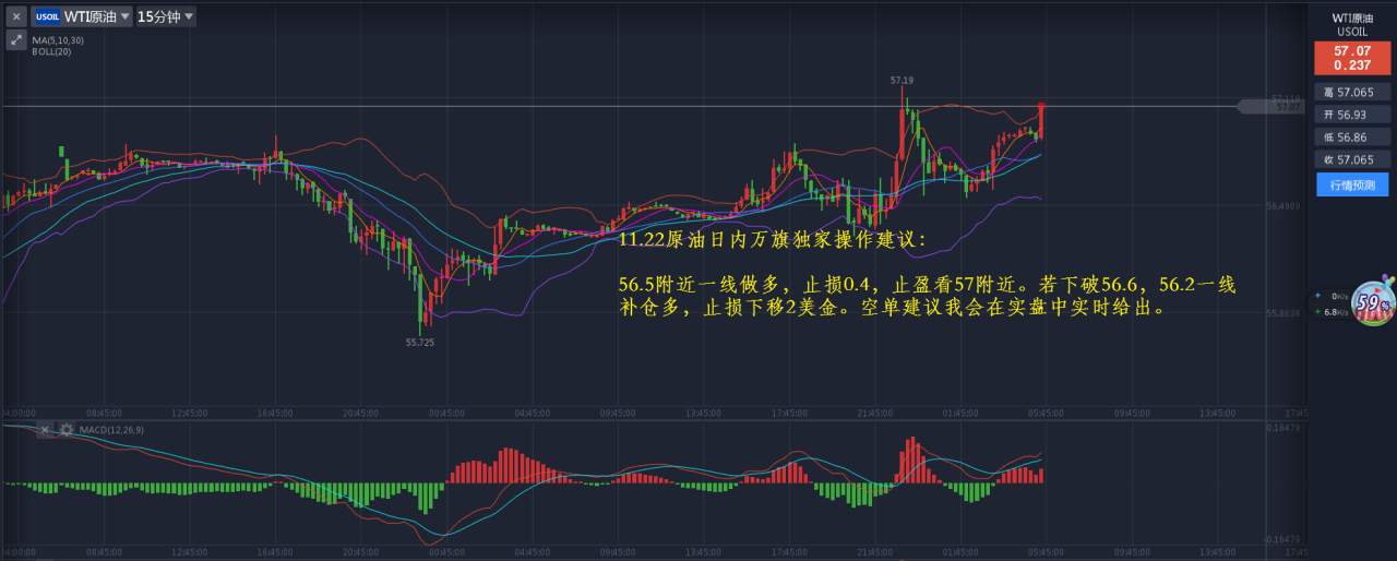 11.22黄金原油早评：耶伦提前辞职，EIA将打破区间震荡