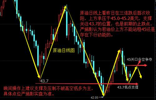 严施影：7.11原油晚间走势怎么看？还会反弹吗多单被套怎么解