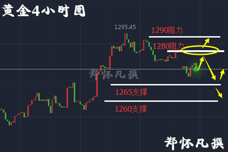 郑怀凡：4.25原油重点关注50压力，黄金有望重回1290上方