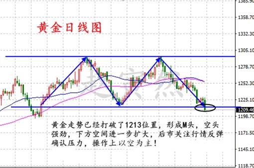 7.9懂得把握行情,把握机会的人,下周黄金原油利润远超50点！
