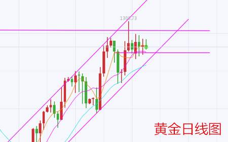 余天翼8.24黄金晚间初请数据表现不力.原油三角区间不破