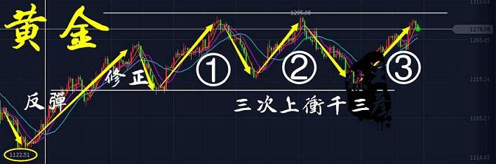 王彦栋：8.15黄金原油亚市早评，回调暴跌后续操作