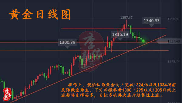 李靓依：9.18黄金开盘低开空头趋势乍现，接下来黄金如何操作？多单被套怎么办？
