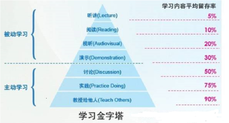 交易员洞察|鸡汤喝多了也没见成长,因为你“没用”