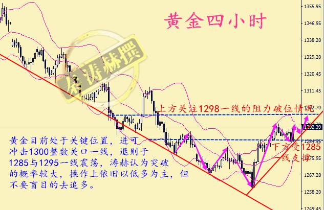 秦涛赫：美联储通胀意见遇分歧，10.12黄金借势能否突破强阻