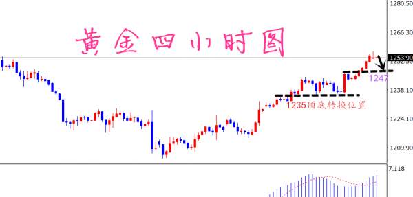 凡生金道：黄金日内看震荡，原油46.1空一次