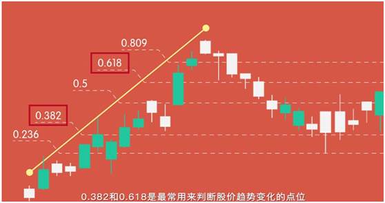 Followme价格,点位,趋势,低点,分析,判断