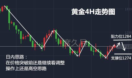 席久月：10.26黄金跌势未尽，多头难延续，黄金操作及解套