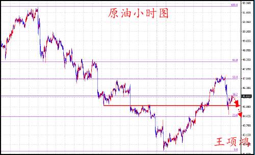 王项鸿：7.6原油EIA提前布局，黄金弱势偏空对待