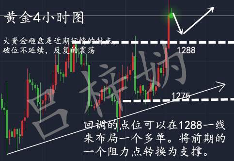 吕梓妫：11.20黄金上行受阻，周初且先看回调