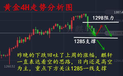 黄麒轩：10.17晚评黄金多头无力，晚间黄金走势分析操作建议