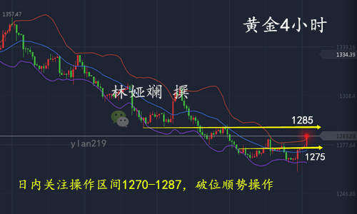 林娅斓：10.9金价早间暴涨，日内黄金如何布局？