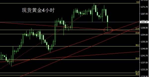 袁祺鸿：8.3白宫噩耗连连，美联储语压黄金，原油日内行情建议