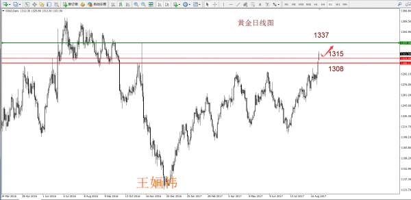 王婳祎：8.30黄金暴涨，低位套空怎么办？后市非农能否颠覆市场？