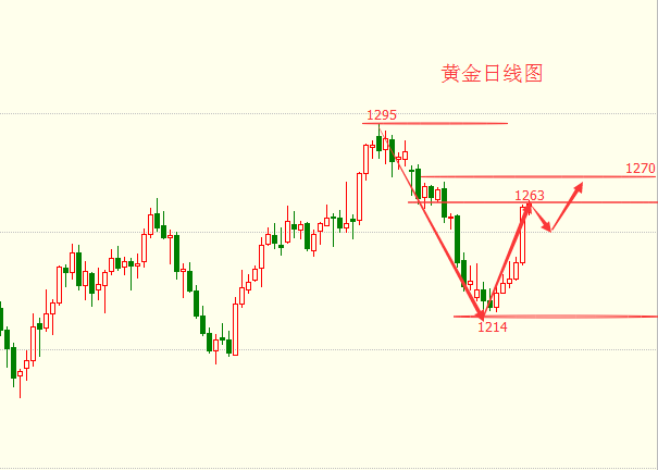 张皓晟：避险升温黄金暴涨 修正回调再干多