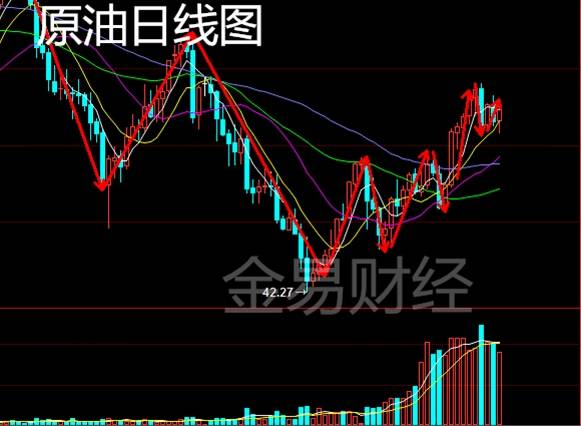 金易财经：8.7早评原油行情分析，后市持续走弱还是强势反弹