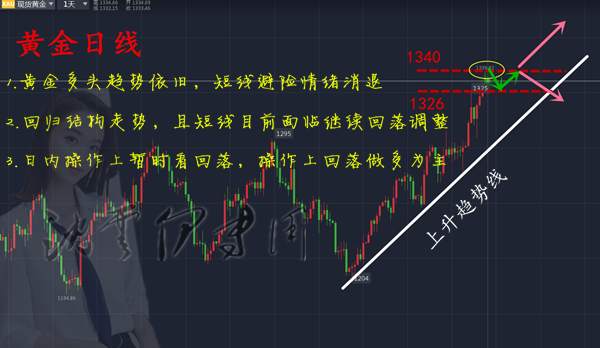 沈云伊:9.5多空竭力再博弈，黄金45以下多单必获利！
