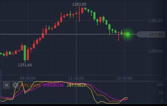 资本奉势-毛叙桦：8.16黄金千三梦已碎，原油EIA实时在线解析