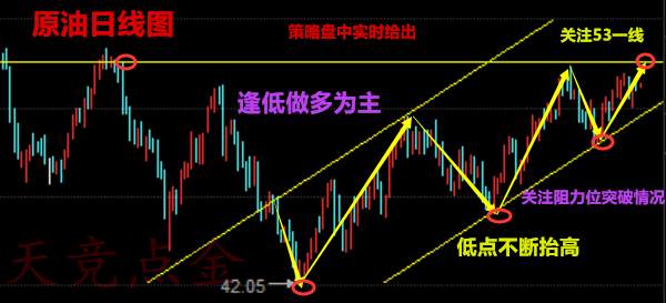 天竞点金：10.27午夜精评黄金原油收官走势如何，操作分析解套