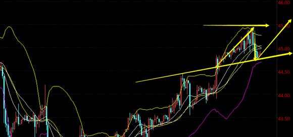 金世行者7月2日周评:虎头蛇尾阴六月,金银区间油看多!