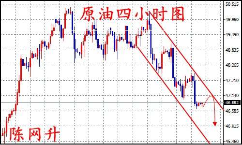 陈网升：8.17黄金回调便是多、原油阶梯式下跌