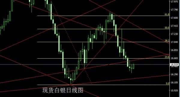 金世行者6月22日:企稳信号初显,金银回踩先低多