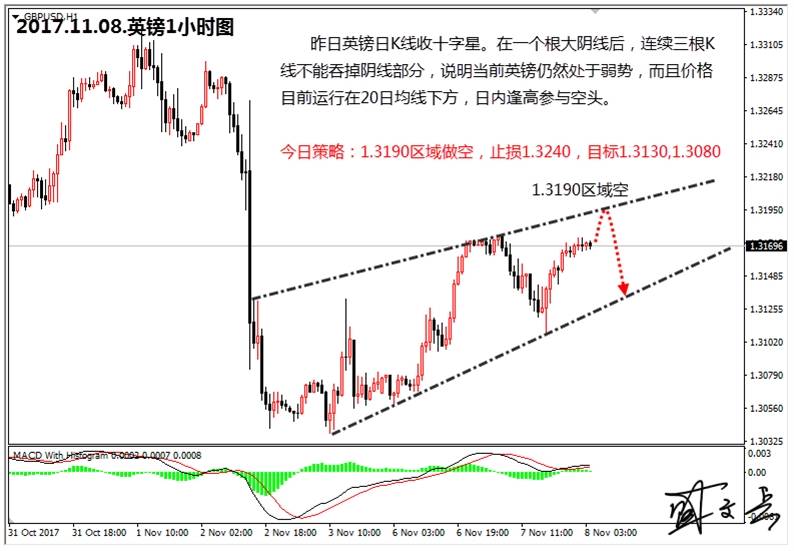 盛文兵：市场缺少重大数据指引陷入震荡，黄金非美货币顺大势高空
