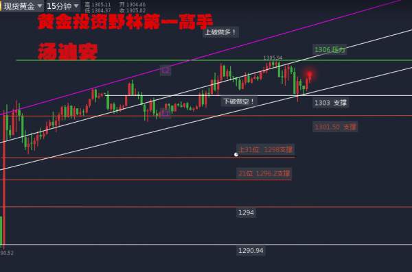 汤迪安:10.9金价运行环境良好，1306只是一个小台阶而已