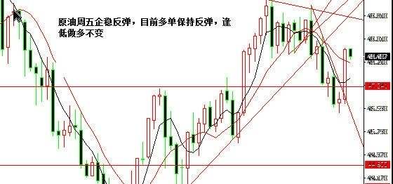 黄金原油：8.21晚评双顶或诱多 - 资本猎涨