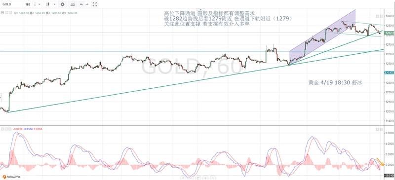 贵金属操作Tips：黄金基本面行情降温，白银短线博弈反弹。