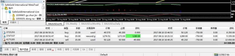 原油承压大幅回落，日内反弹做空点位已给出！！！