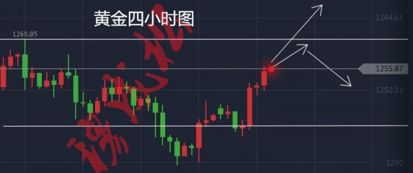 穆成松：4.4俄地铁爆炸案避险情绪上涨促使晚间黄金暴涨