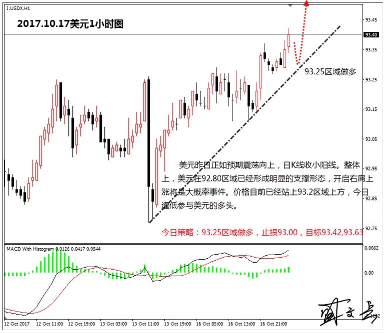 盛文兵：特朗普税改本周迎来大考，黄金非美逢高做空为主