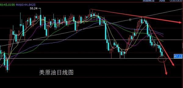 金世行者5月4日：联储鹰声嘹亮备非农大战 金银油延续高空