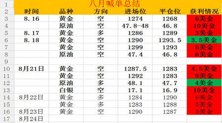 丁见辉：8.25黄金原油纷纷获利，晚间行情解析附解套