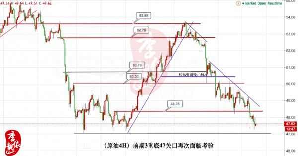 李靓依：5.4黄金跌跌何时休？美盘原油黄金操作策略赶紧跟上！