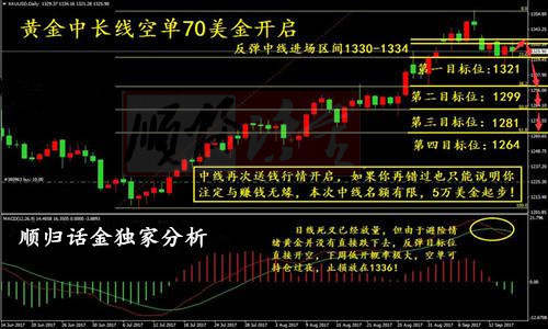 顺归话金:9.17王牌缩表终结黄金涨势？黄金中长线空单七万美金布局