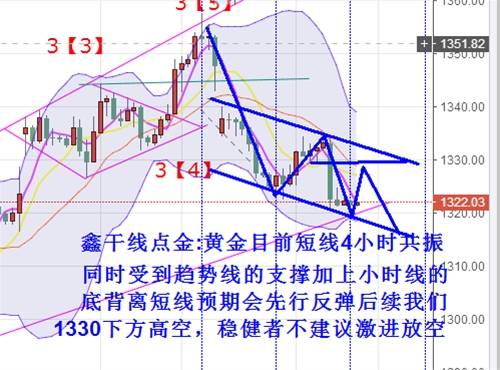 Followme点金,黄金,提示,干线,原油,触及