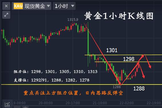 黎简希：周五收官日黑天鹅振翅欲飞 9.22黄金多空单被套操作建议