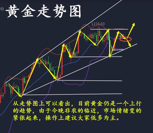 何氏论金如何做到非农完美布局，8.4黄金操作附解套