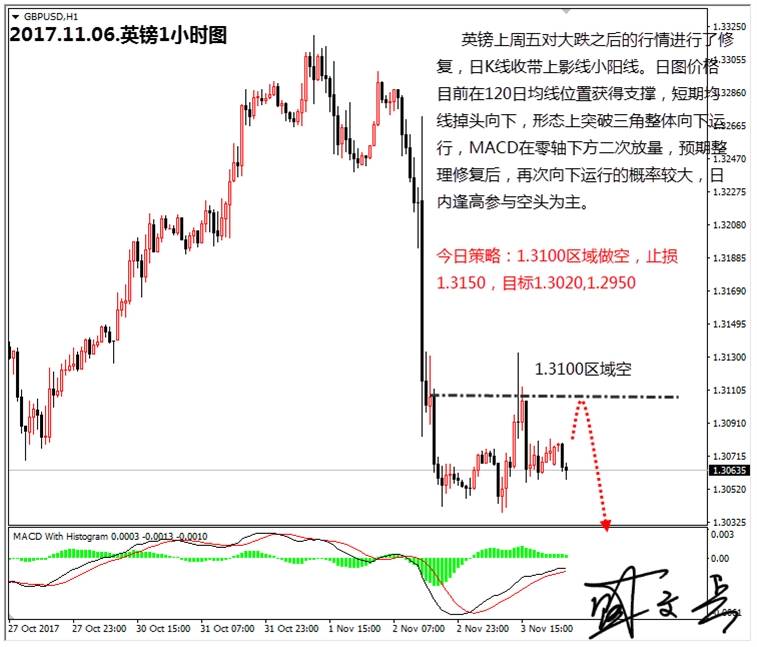 盛文兵：市场将缺乏重大经济数据公布，黄金非美顺势高空