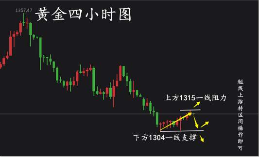 齐浩铭：9.20美联储之夜，黄金怎么看？