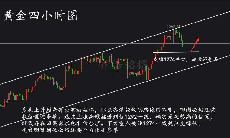 齐浩铭：8.15黄金多头剑走偏锋？千三魔咒否打破！