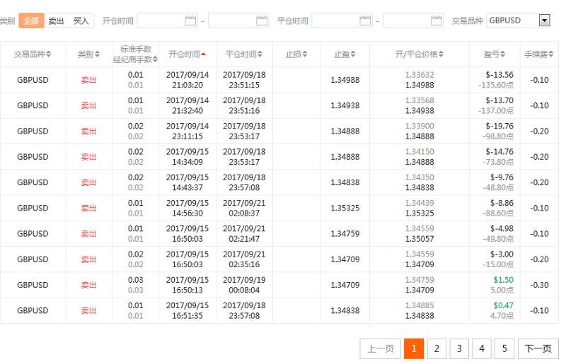 交易员洞察149期-交易大赛第五周结果观察