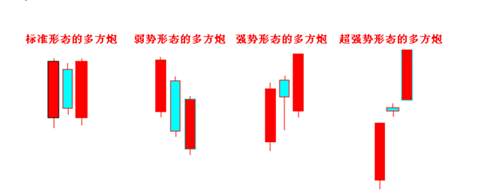 Followme形态,夏钧姗,出现,阳线,看跌,放量