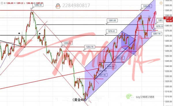 石昕玥：8.18黄金1290就到顶了，空单果断直接进.