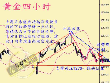 秦涛赫：早间开盘空头来势汹汹，10.23伦敦金后市怎么操作
