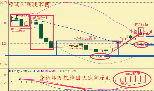 万凯梓:小非农打压黄金多头静待非农 减产延期指日可待原油低多
