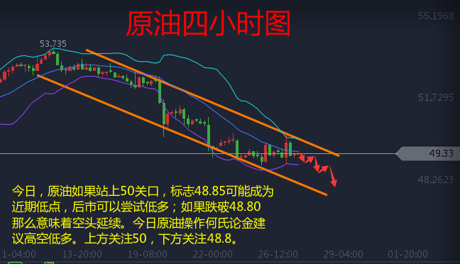 何氏论金4.27黄金峰回路转,原油黄金白银如何操作附解套