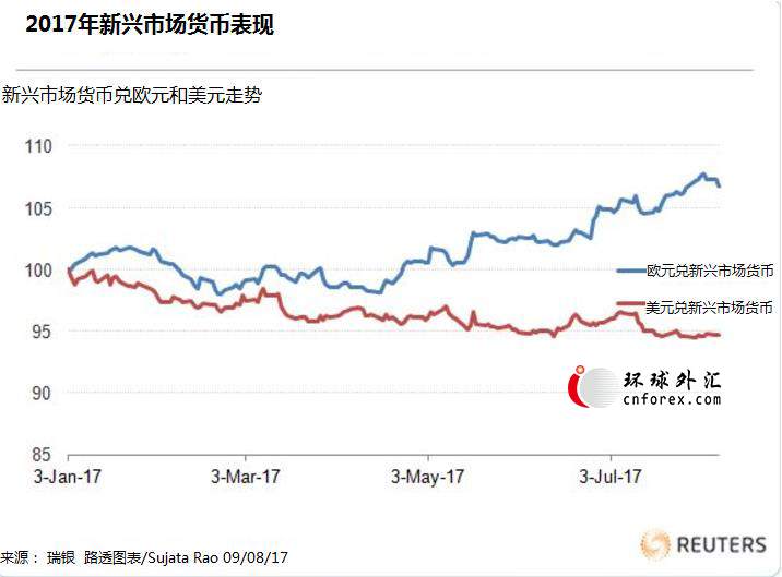 【图解】新兴市场欧元债务创纪录 但欧银行动未必重现缩减恐慌